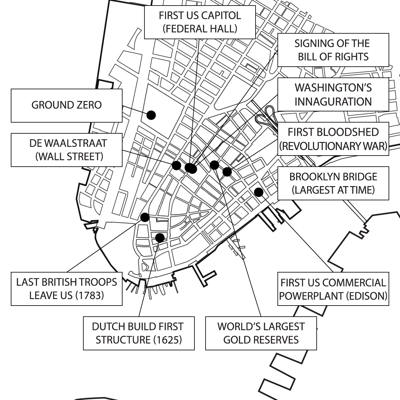 FiDi identity graphic